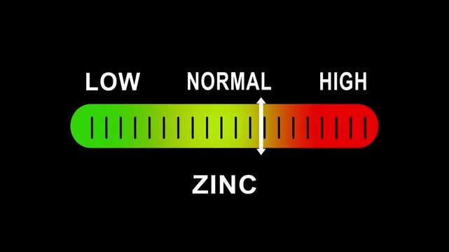 Zinc level indicator gauge moving from low to medical health diagnostic concept, nutrient deficiency and supplementation monitoring on black background