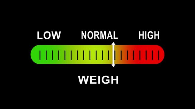 Digital weight scale gauge indicator moving from low to level, dynamic progress bar animation for data visualization, measurement, and performance monitoring
