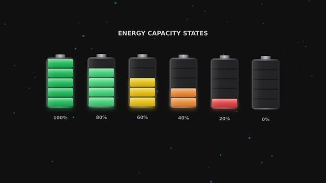 Battery level status indicators showing changing energy capacity in this digital motion graphic animation video clip
