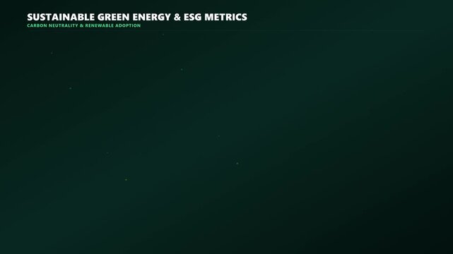 Sustainable Green Energy ESG Metrics Dashboard showing Renewable Adoption Rates with 53 Percent Clean Energy Share on Dark Background