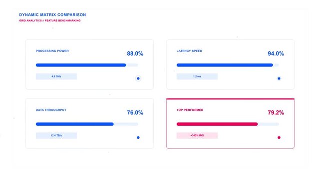 Digital Dashboard Displaying Dynamic Matrix Comparison with Processing Power and Latency Speed Analytics Metrics