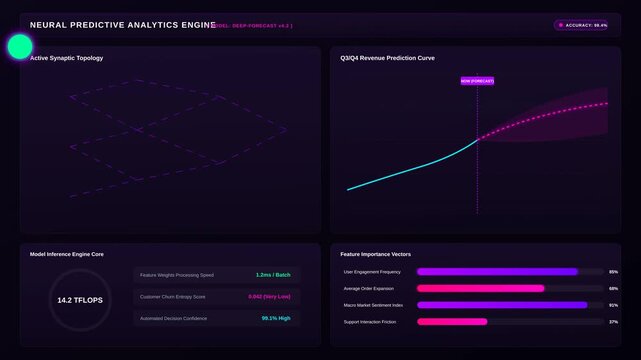 Futuristic Neural Predictive Analytics Dashboard Interface With Data Visualization Graphs