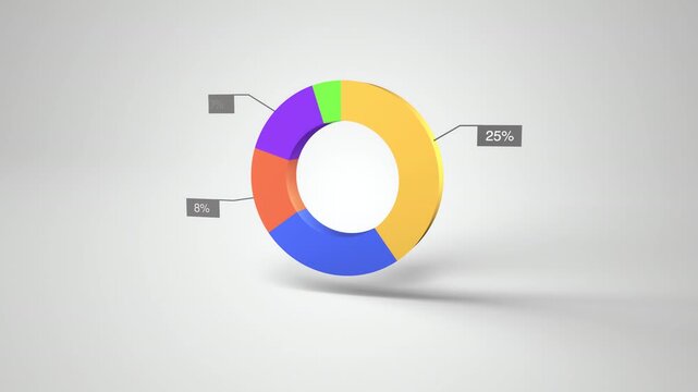 3D animated donut chart with five colorful segments and percentage callout labels on a clean light grey background. Business statistics and data visualization infographic animation in 4K.
