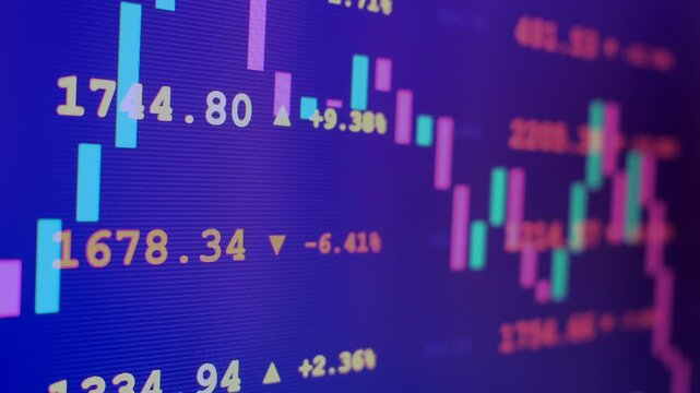 Stock market financial data screen with price charts, candlestick graphs and trading numbers, investment and finance concept
