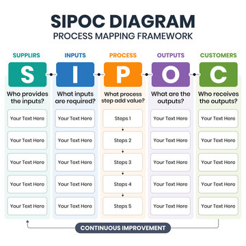 SIPOC Diagram Infographic Template for Business Process Mapping, Workflow Analysis, Process Improvement and Quality Management