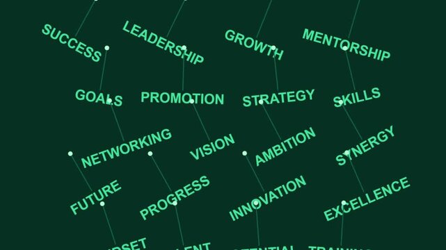 Business Growth and Leadership Success Buzzword Animation