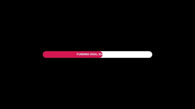 Dynamic funding goal progress bar animation with changing currency values no background