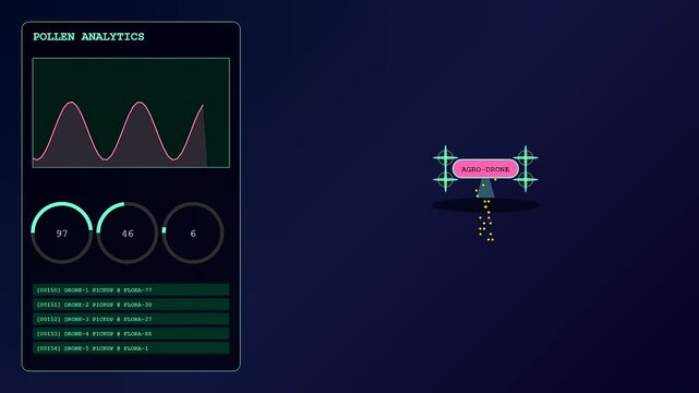 Drone pollination is depicted through a digital interface showing circular progress metrics and fluctuating wave graphs as an automated mechanical device drops seeds into soil
