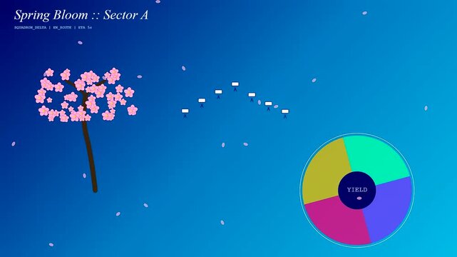 Drone pollination is simulated within a digital environment featuring vibrant cherry blossom trees as a circular yield graph tracks progress in this precise sequence