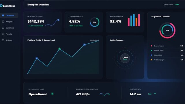 Modern Dark Mode Financial Dashboard Interface with Real Time Data Analytics and Performance Metrics.
