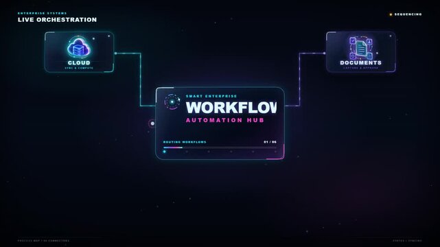 Workflow automation hub diagram connecting cloud analytics chatbot database and deployment nodes