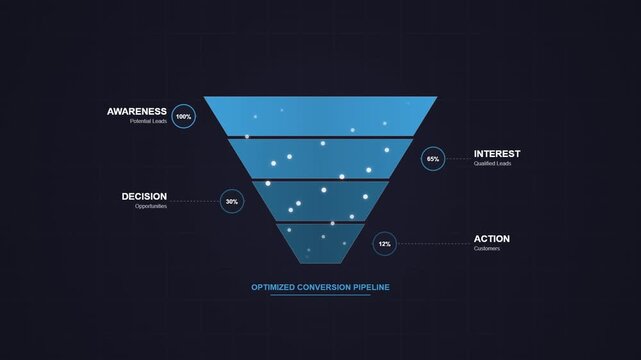 Animated Digital Marketing Sales Funnel with Customer Journey and Conversion Stages.