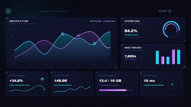 Futuristic Data Analytics Dashboard Interface with Dynamic Charts and Metrics.