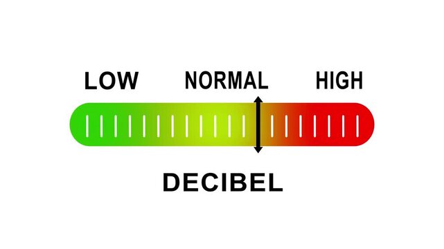 Decibel level indicator gauge moving from low to volume for sound monitoring and noise control analysis