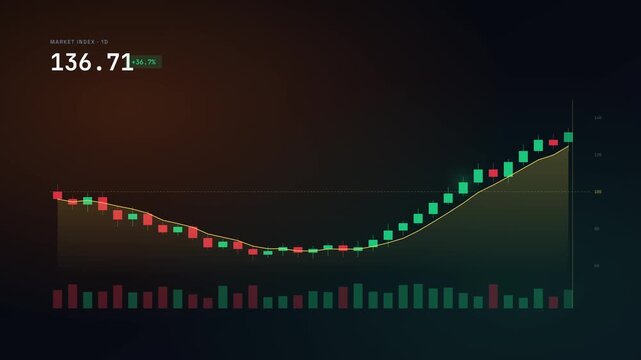 Premium Bullish Market Recovery Candlestick Chart Animation