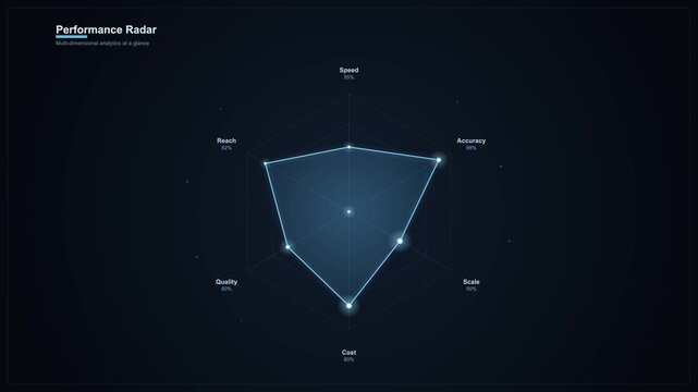 Advanced Cybernetic Radar Visualization Chart Representing Multidimensional Quantitative Performance Metrics Analysis Interface
