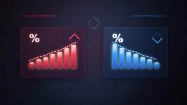 A comparative visualization of increasing and decreasing bar charts representing percentages, against a dark, futuristic background. The increasing chart is red, and the decreasing chart is blue