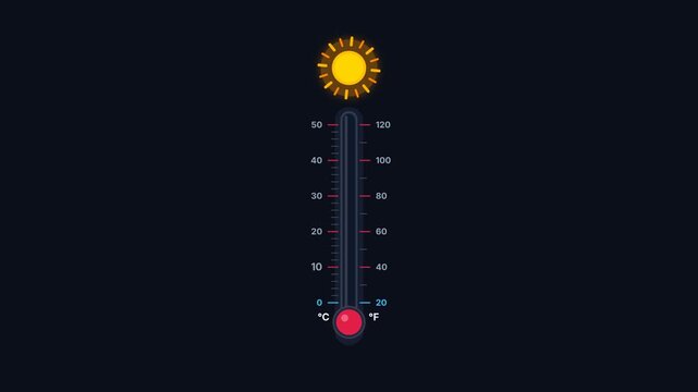 Animated vector thermometer with mercury rising and sun icon glowing intensely on a dark background illustrating increasing heat temperature climate change or global warming concept