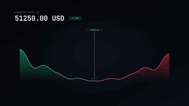 Abstract Market Depth Order Book Financial Animation