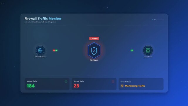 Cyber Security Firewall Dashboard Interface for Network Traffic Monitoring and Risk Score Analysis