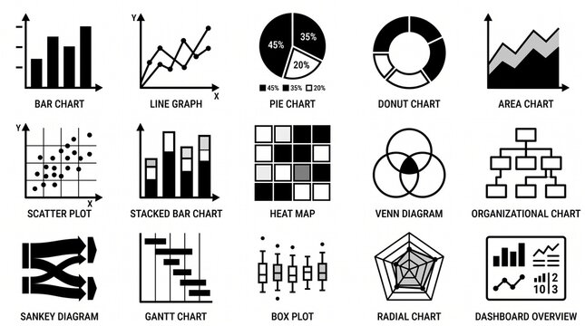 Fifteen minimalist black‑and‑white chart icons showing varied data visualization styles, symbolizing analytics, structure, and clarity in modern design.