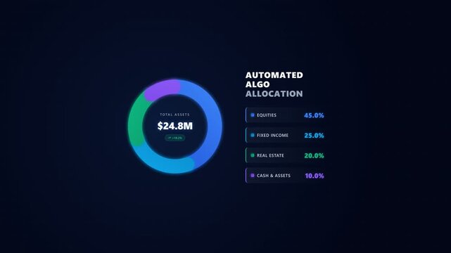 Automated Asset Allocation Donut Chart Financial Infographic