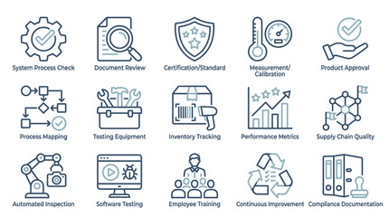 Fototapeta premium Set of 15 Quality Assurance and Process Improvement Line Icons for Business Compliance and Management
