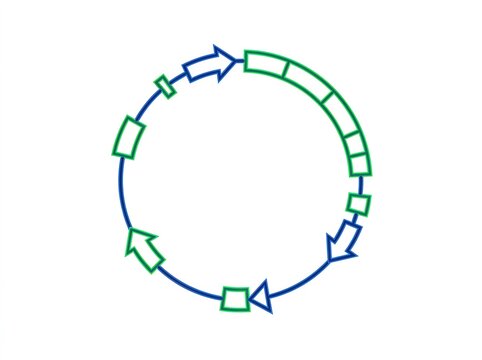 Exploring recombinant dna plasmid technology in biotechnology and genetic engineering