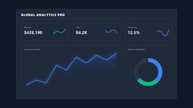Modern Dark Mode Business Financial Dashboard UI UX Interface with Motion Graphic Data Visualization Charts and Graphs