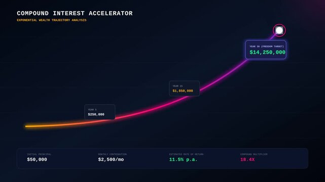 Compound Interest Accelerator Graph Showing Exponential Financial Growth Analysis Chart Animation
