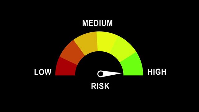 Risk assessment gauge meter animation: low to risk indicator for financial and business analysis