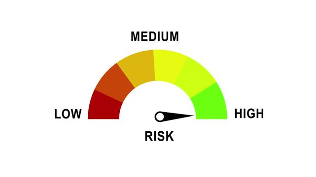 Risk assessment gauge meter animation: measuring financial, business, or project risk levels from low to