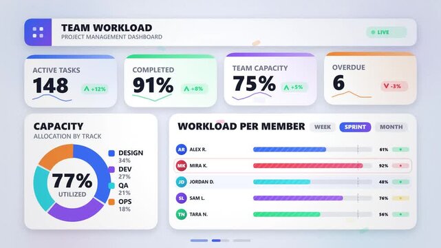 Project Management Team Workload Dashboard UI Analytics