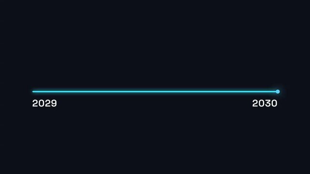 Three blue progress bars advancing through time from 2029 to 2030
