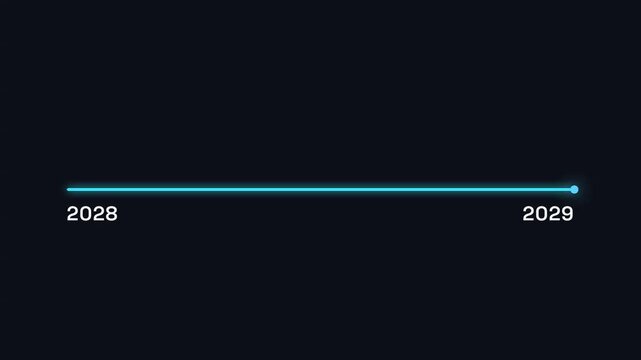 Digital progress bar loading between years 2028 with 2028 2029