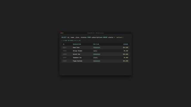 SQL Query Execution Data Result Table Grid Visualization