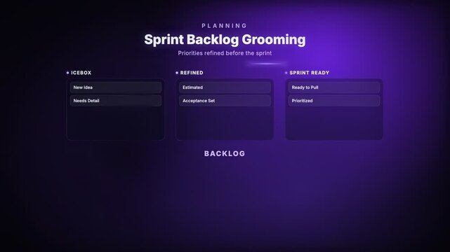 Animated product backlog kanban board tracking prioritized agile tasks across a scrum workflow
