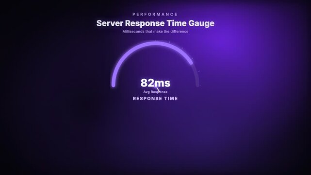 Animated response time gauge dashboard displaying system performance metrics for it operations monitoring