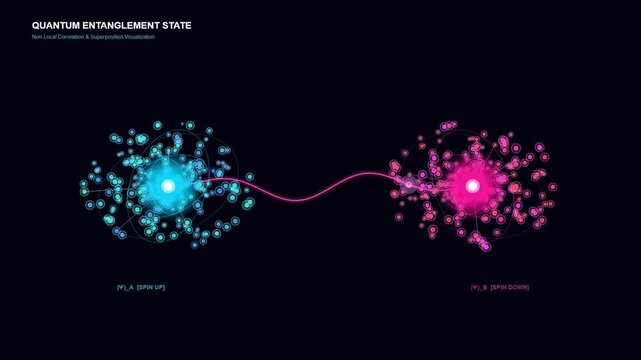 Quantum Entanglement Visualization with Correlated Particle States