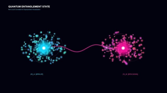 Quantum Entanglement Visualization with Correlated Particle States