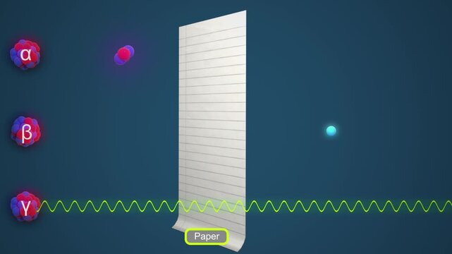 Alpha, Beta and Gamma Radiation Penetration through objects