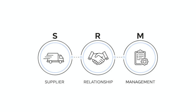 Business diagram explaining supplier relationship management stsvg in fine black line icons on a white background.