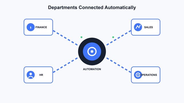 Business automation infographic, departments connected automatically diagram, finance sales HR and operations network, corporate workflow animation