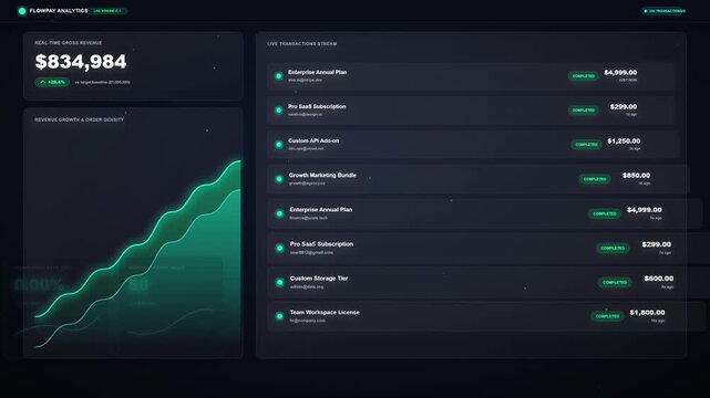 Modern business data analytics dashboard animation showing high growth with 3D bar chart display