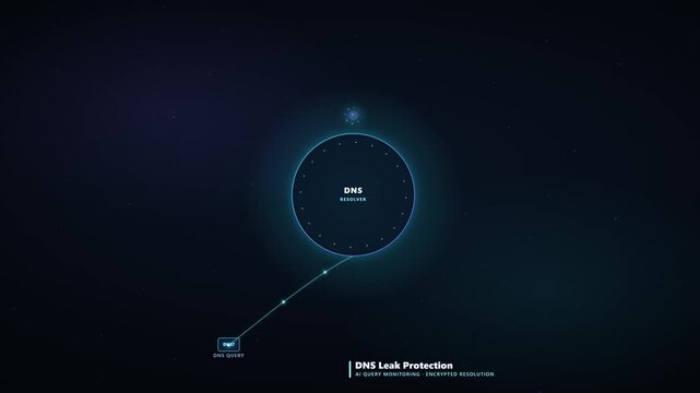 Premium 4K animation of a DNS resolver core guarded by an AI monitor, where malicious queries are intercepted and rerouted through secure DNS servers and a leak blocked alert appears.