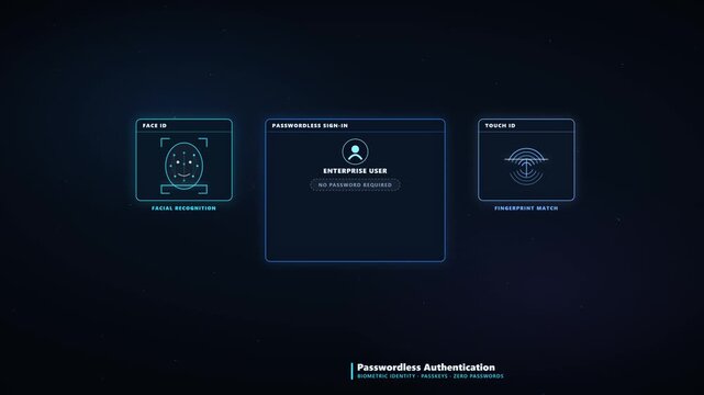 Passwordless Authentication Biometric Login Facial Recognition Fingerprint and Passkey Security Animation