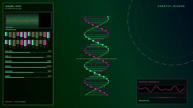 Three panel digital twins animation showing rotating strands of dna helix data displays with vibrant glowing lights on a dark screen interface for medical research analysis