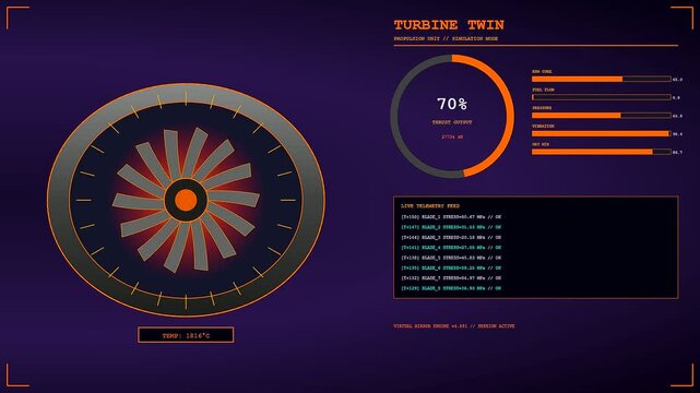 Digital twins displayed on a dark interface showing multiple turbine engine telemetry monitors with rotating fan diagrams and glowing orange circular data loading bars today