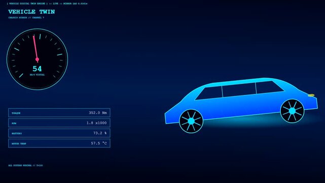 Digital twins showing a blue stretch limousine performing various acceleration and deceleration maneuvers on a dark screen with glowing gauges and data readouts for testing performance