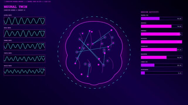 Three panels displaying digital twins with neon brain activity patterns and oscillating wave signals shifting across a dark violet screen in a clinical laboratory monitor